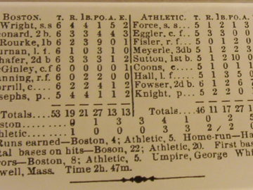 Henry Chadwick boxscore